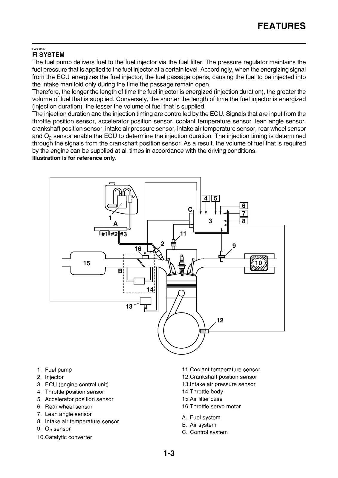 YAMAHA MT-09 Tracer Motorcycle Service Manual 2015 – BOUND – COVERS – FOLDOUTS