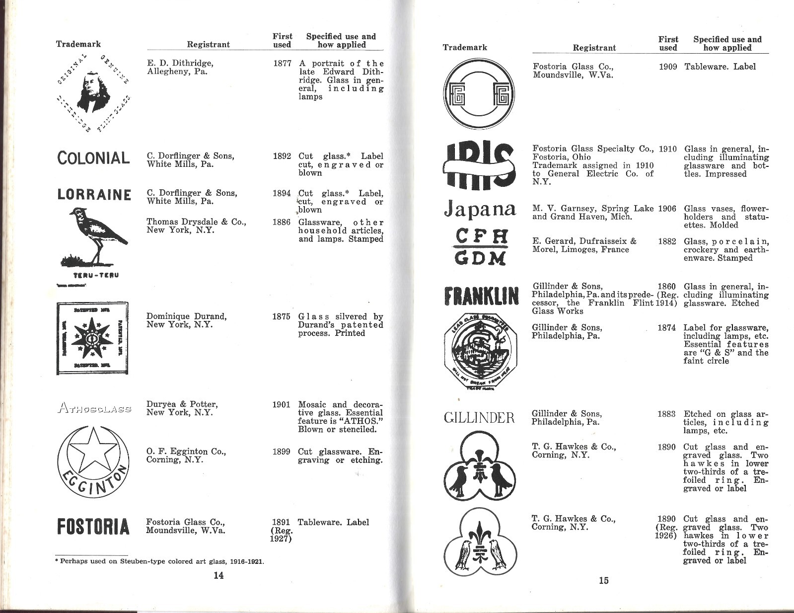 400 Trademarks on Glass HB w/out dj–1968-Arthur G. Peterson-51 pages