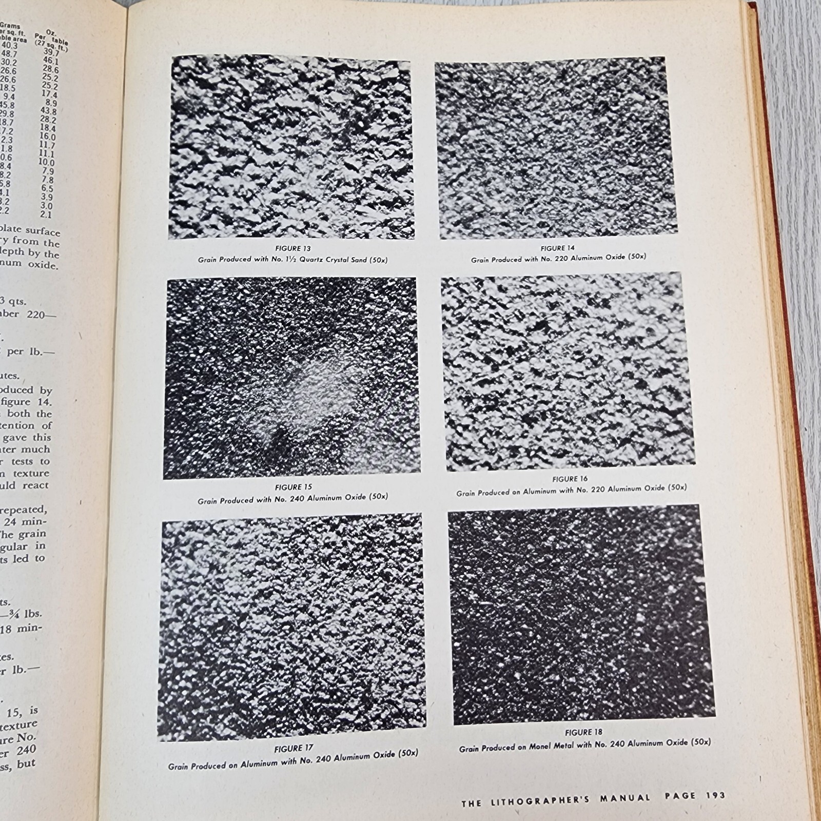 1940 VTG Book The Lithographers Manual W Selling Production Management 1st Ed.