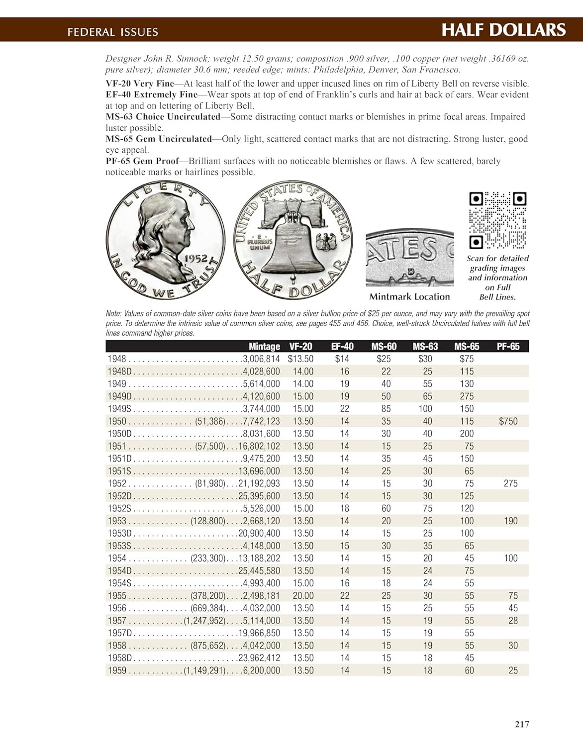 Official Red Book: A Guide Book of United States Coins 2025 Large Print Edition