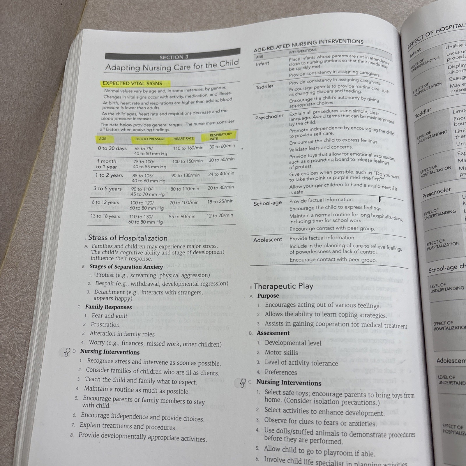 Comprehensive NCLEX-PN Review 20th Edition by Assessment Technologies Institute