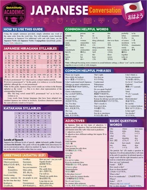 Japanese Conversation: A Quickstudy Laminated Reference Guide (Poster)