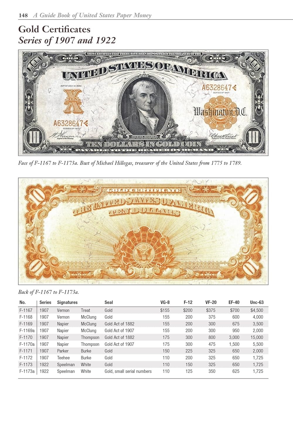 A Guide Book of United States Paper Money 8th Edition Red Book Series Friedberg