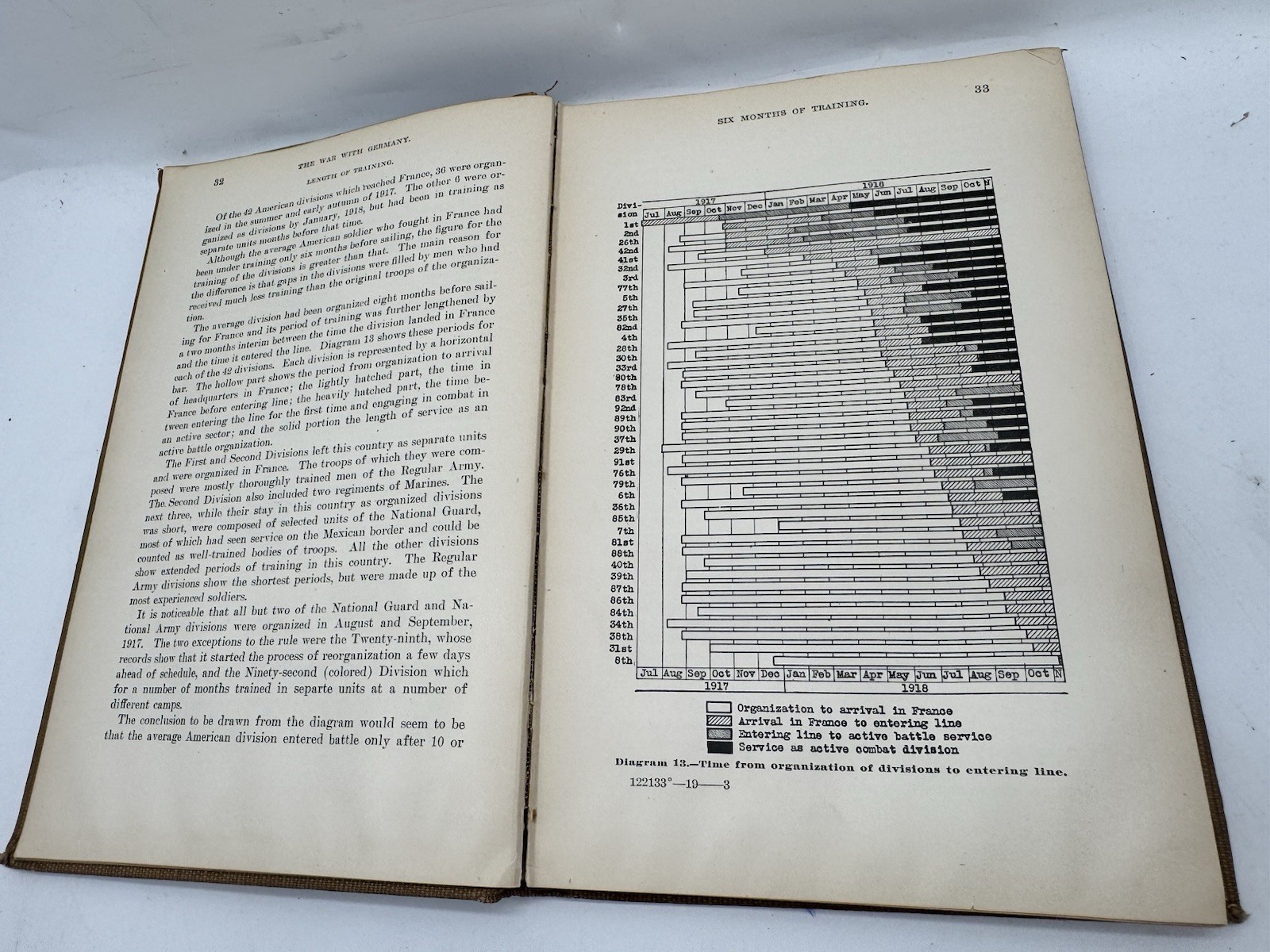 THE WAR WITH GERMANY A Statistical Summary By Leonard P. Ayres 1919 HC