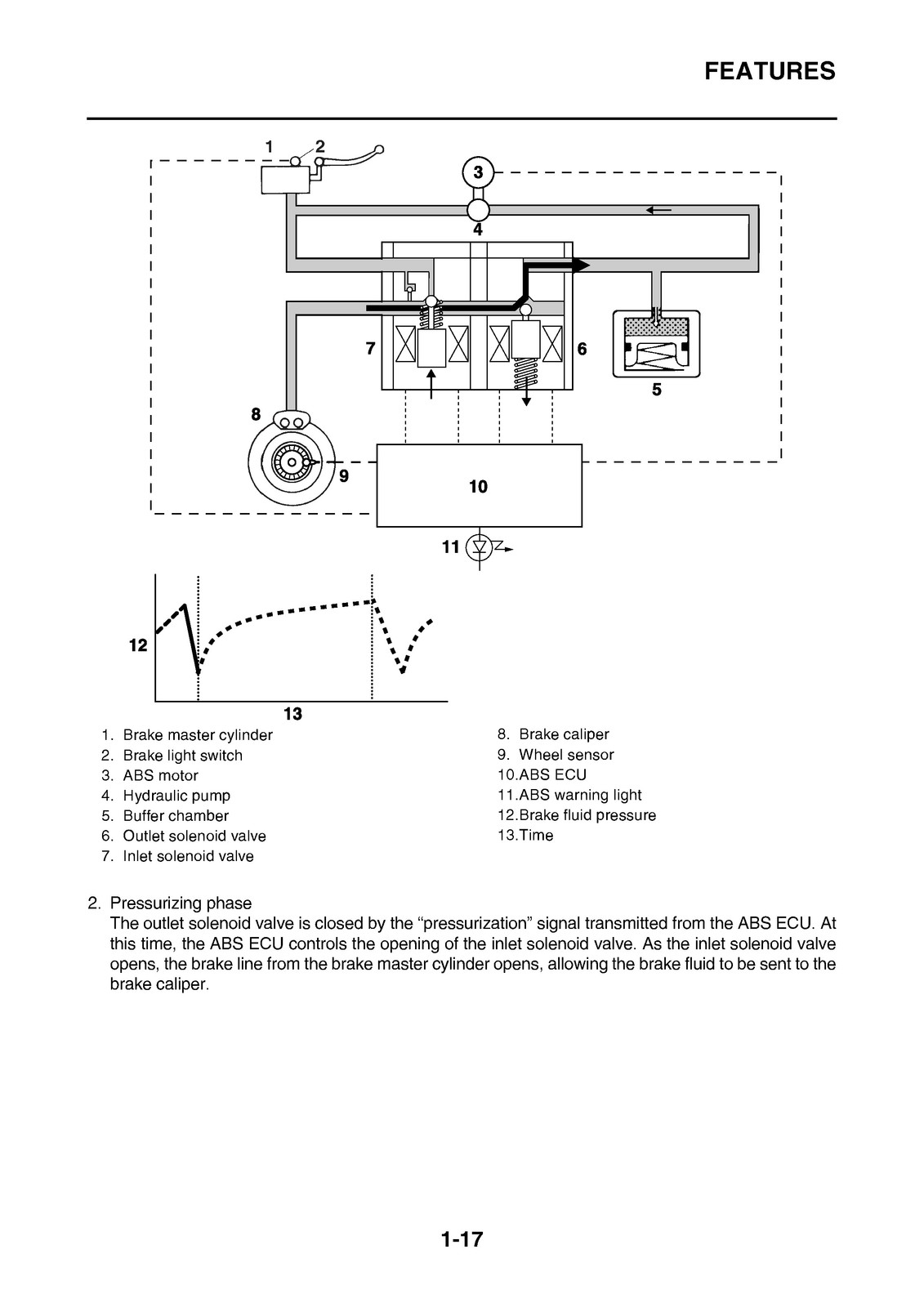 YAMAHA MT-09 Tracer Motorcycle Service Manual 2015 – BOUND – COVERS – FOLDOUTS