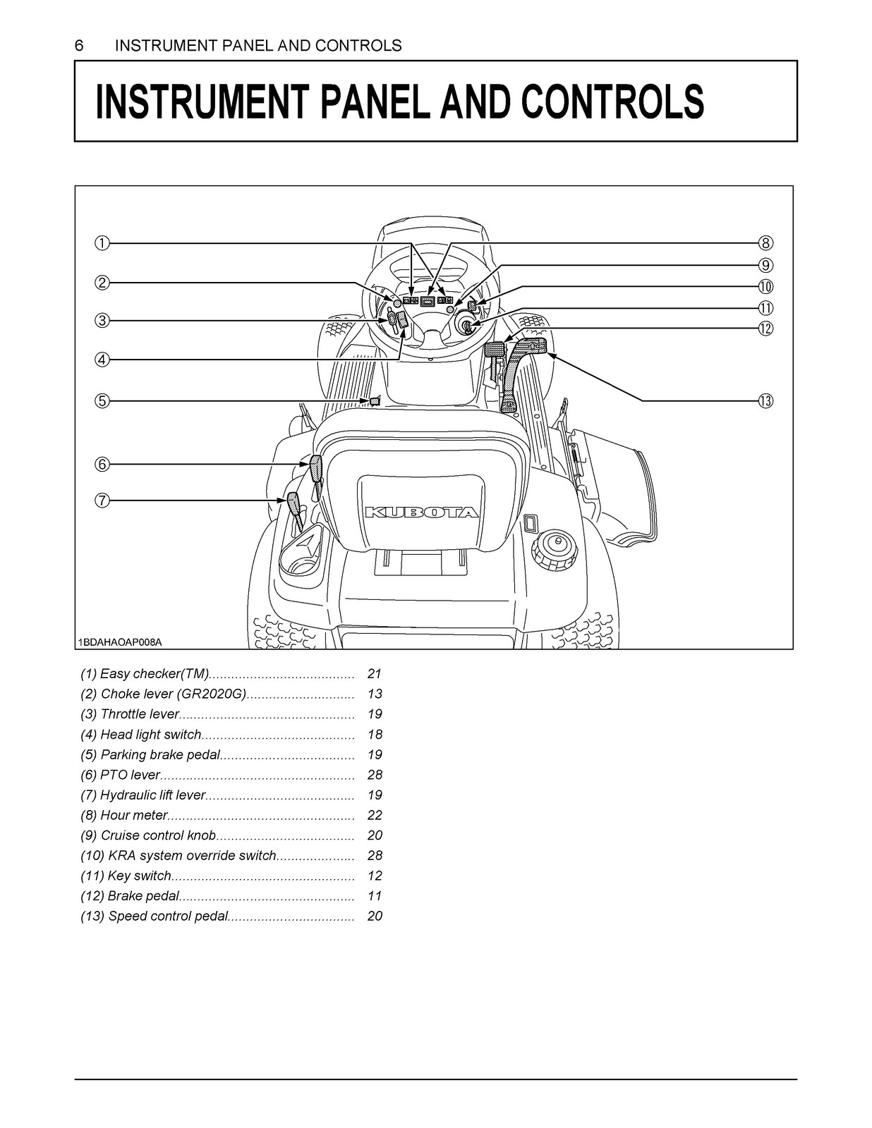KUBOTA GR2020G GR2120 GR2120AU Operators Manual 2020 – BOUND – COVERS – FOLDOUTS