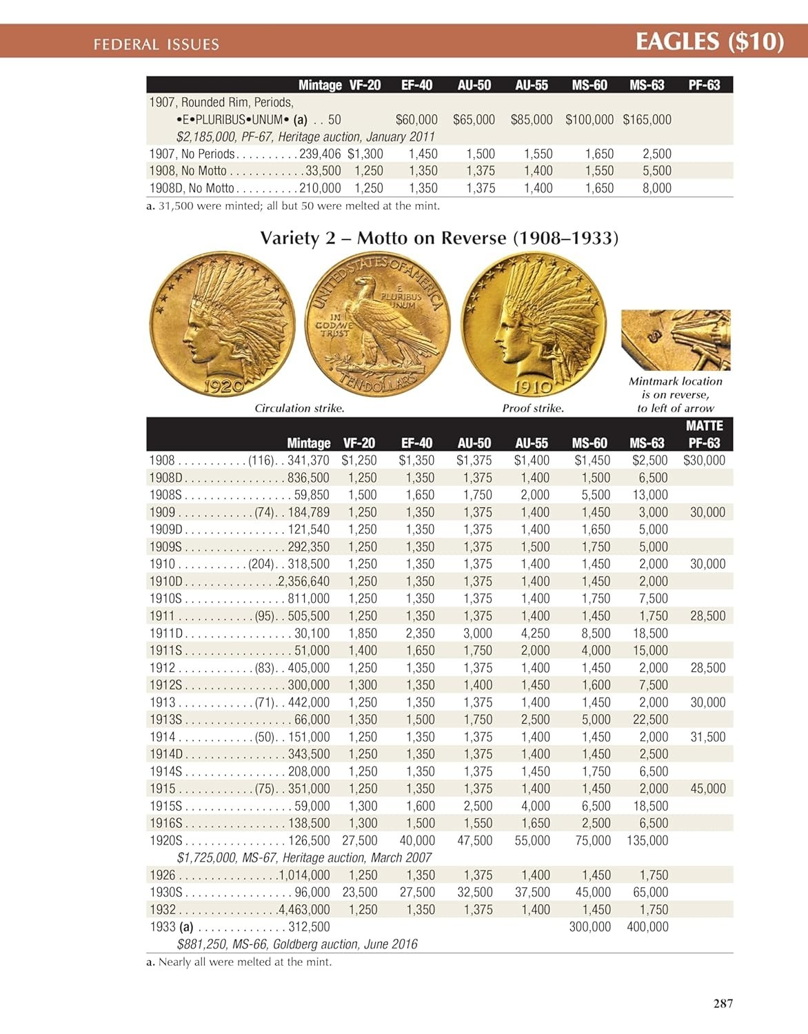 Official Red Book: A Guide Book of United States Coins 2025 Large Print Edition