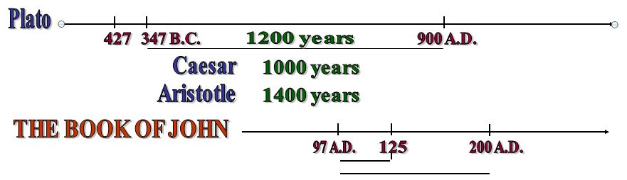 How we Got the Bible - Illustration